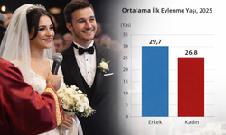 Kadınlar mı erkekler mi? Muğla, Aydın ve Denizli’de evlilik yaşı farkı
