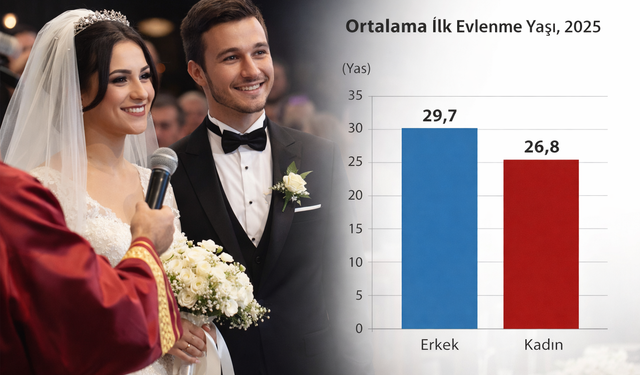 Kadınlar mı erkekler mi? Muğla, Aydın ve Denizli’de evlilik yaşı farkı