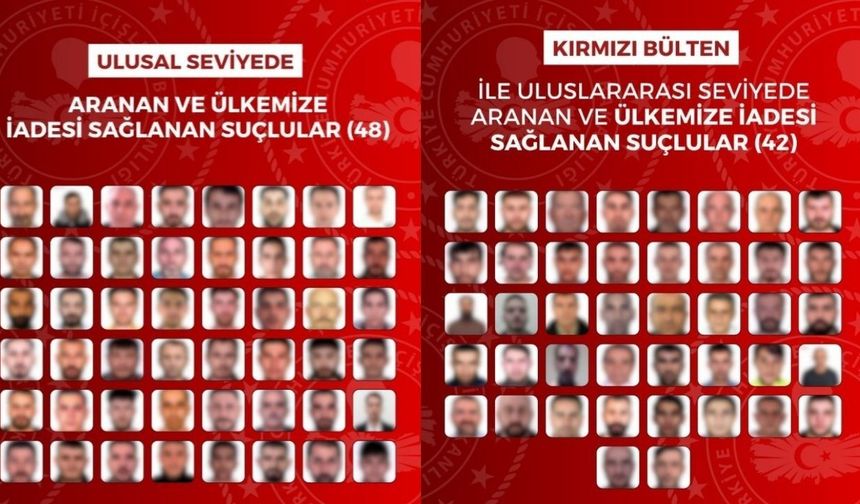 Yurt Dışında Aranan 90 Suçlu Türkiye’ye Getirildi