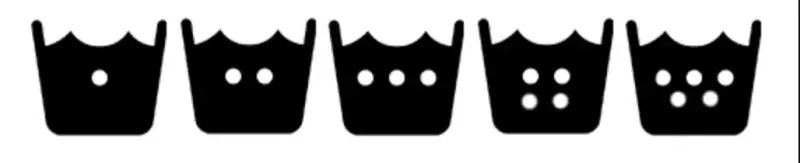 <p>Bazen giysi etiketi sembollerinde kutunun içinde derece yerine nokta işareti verilir. Tek nokta 30 derece, iki nokta 40 derece, üç nokta 50 derece, dört nokta 60 derece ve beş nokta 70 dereceyi temsil eder. Yani kutunun içindeki nokta sayısına göre yıkama sıcaklığını ayarlayabilirsiniz.</p>