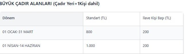 Büyük Çadır Alanları