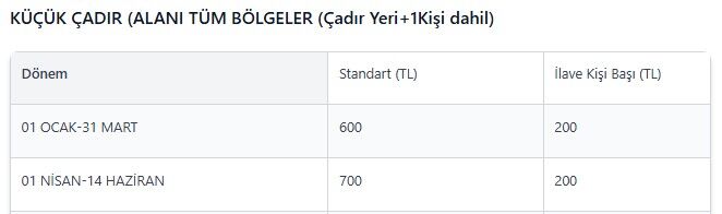 Küçük Çadır Alanı