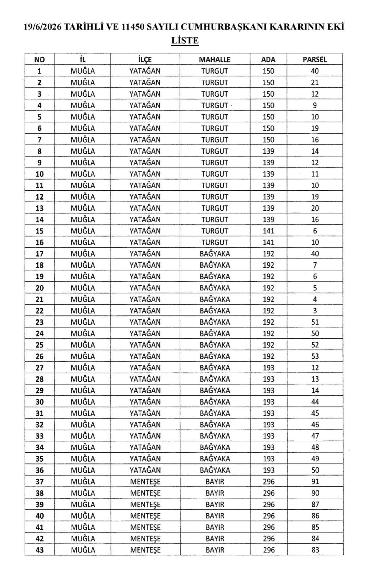 Muğla’da 43 Parsel Için Acele Kamulaştırma Kararı (1)