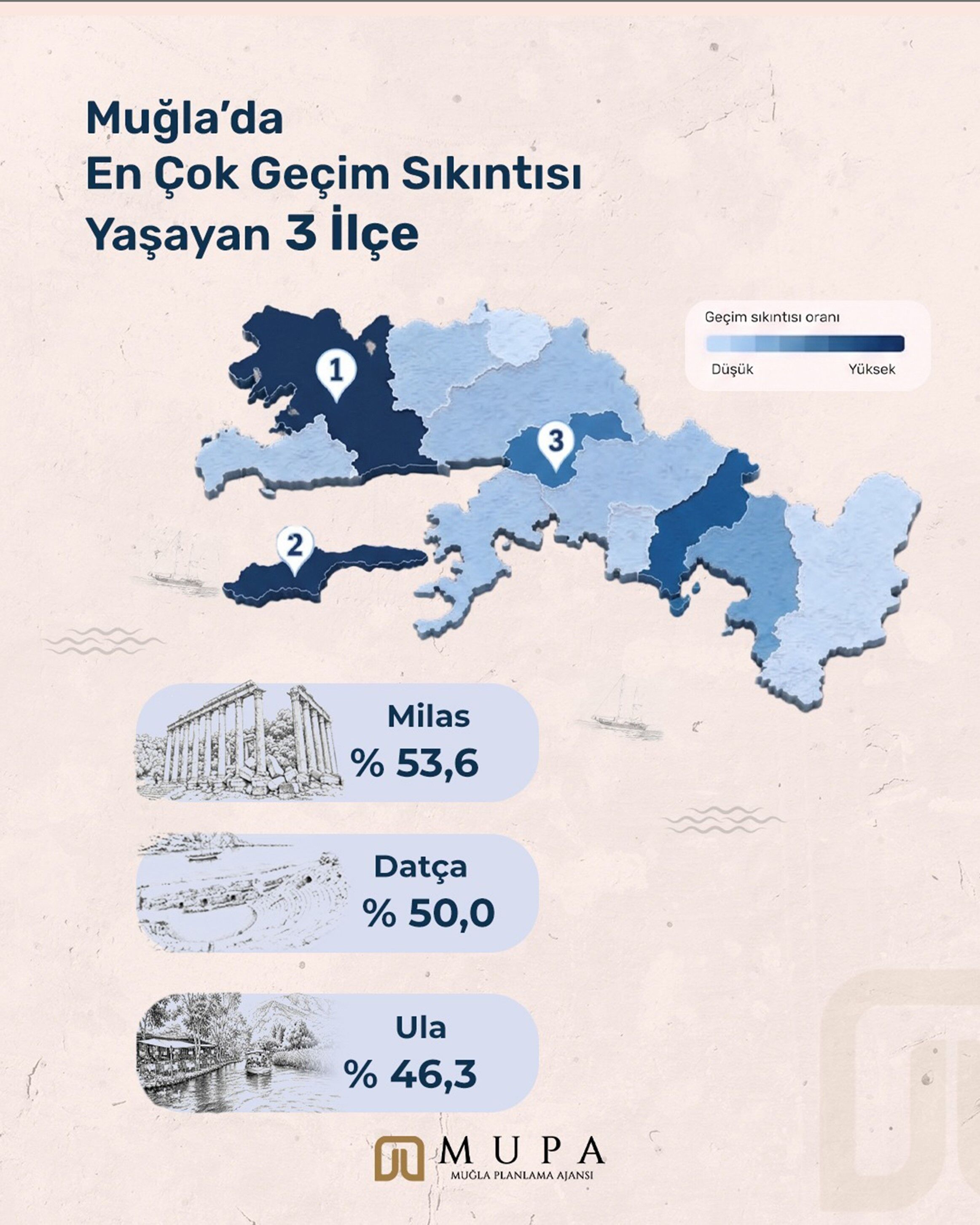 Muğla’da Geçim Alarmı En Zorlanan İlçeler Açıklandı (2)