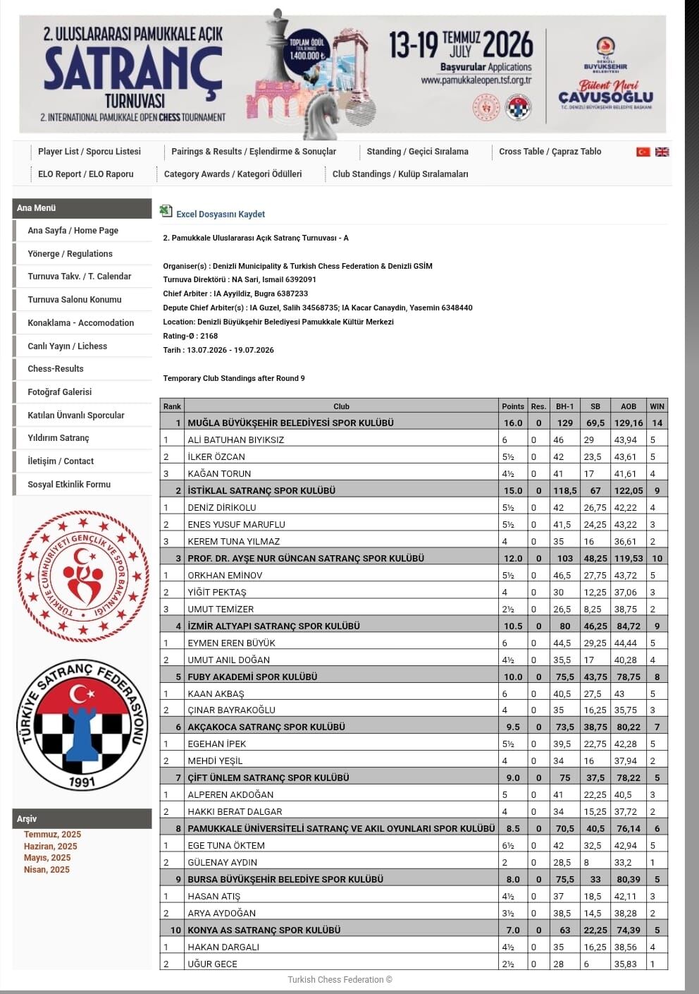 Muğlalı Satranççılardan Uluslararası Çifte Başarı1