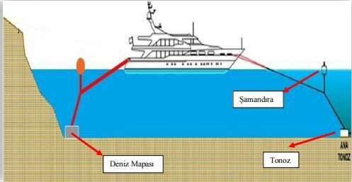 Göcek’te Tartışmalı Projeye “Çed Olumlu” Kararı-1